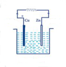 Simple Electric Column